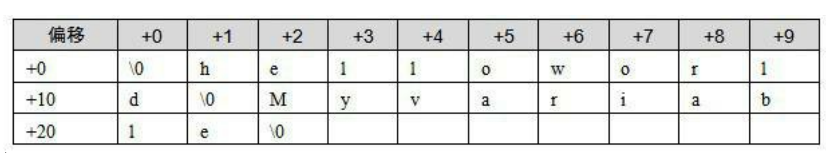 str-table-content